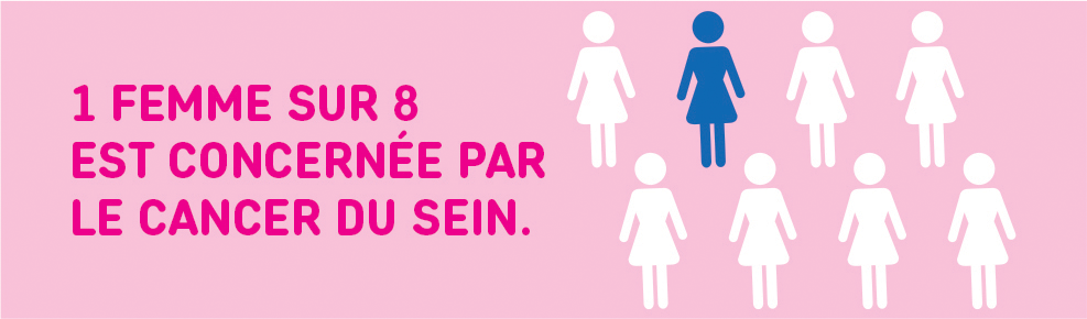 1 femme sur 8 est concernée par le cancer du sein