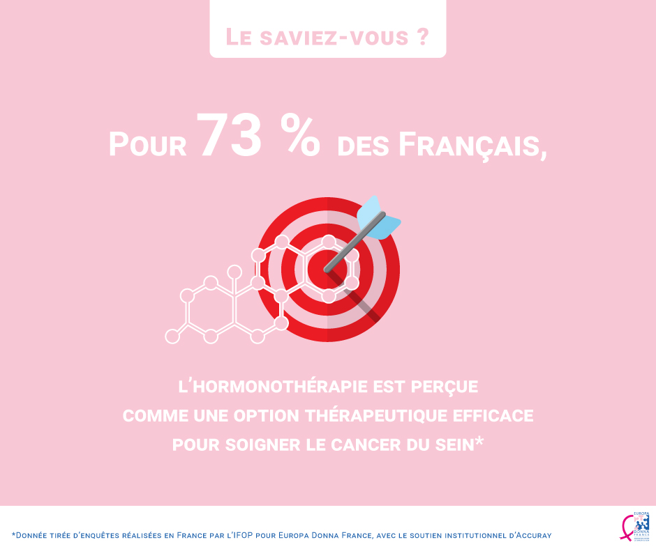 Le saviez-vous ? L'hormonothérapie