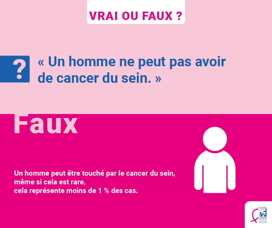 [vrai/faux] Homme et Cancer du Sein